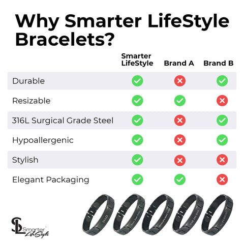 Smarter LifeStyle Elegant DAD & Father Themed Surgical Grade Steel Men's Bracelet Gift, Many Styles to Choose from (Best. Dad. Ever. - Black)