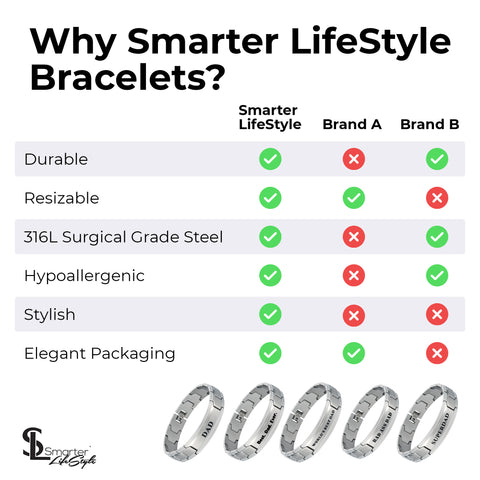 Smarter LifeStyle Elegant DAD & Father Themed Surgical Grade Steel Men's Bracelet Gift, Many Styles to Choose from (DAD - Silver)