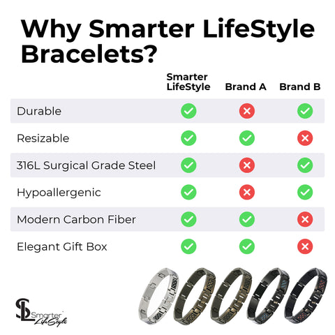 Elegant Surgical Grade Steel Men's Carbon Fiber Bracelet (Black Bracelet - Black Carbon Fiber)