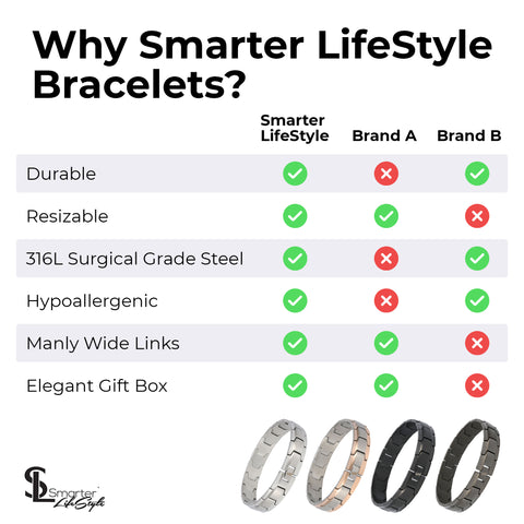Smarter LifeStyle Elegant Surgical Grade Steel Men's Wide Link Stylish Bracelet, 4 Colors to Choose from (Silver)