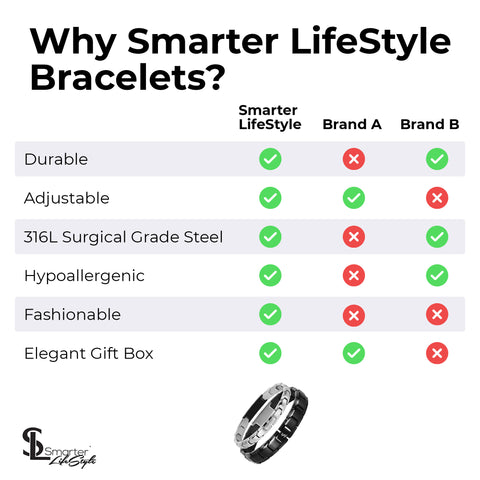 Smarter LifeStyle Elegant Couples His and Hers Distance Bracelets, Surgical Grade Steel (Single Bracelet, Hers/Women's)
