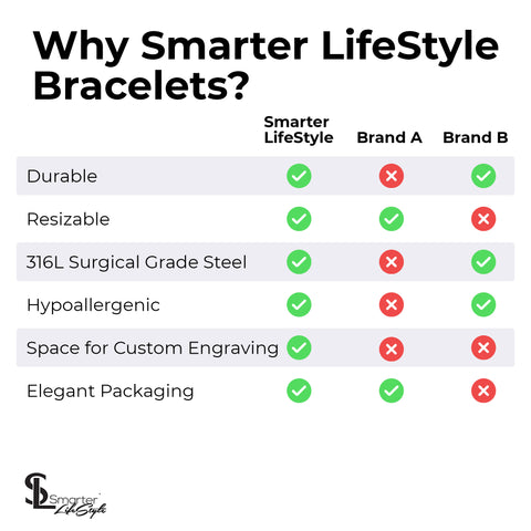 Elegant Surgical Grade Steel Medical Alert ID Bracelet For Men and Women (Men's, No Needle/BP This Arm)